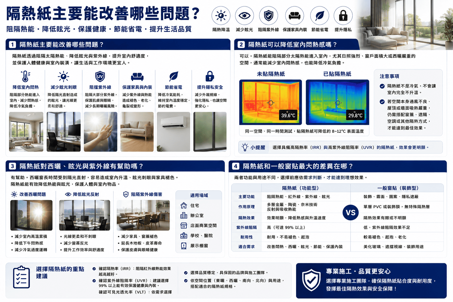 隔熱紙可應用在住宅、辦公室、店面、商業空間與各類玻璃窗面